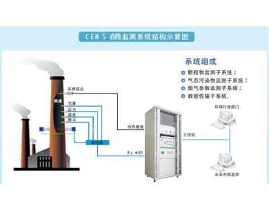 温州废气在线监控系统