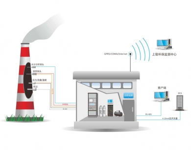 温州废气在线监控系统
