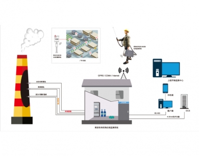 温州废气在线监控系统